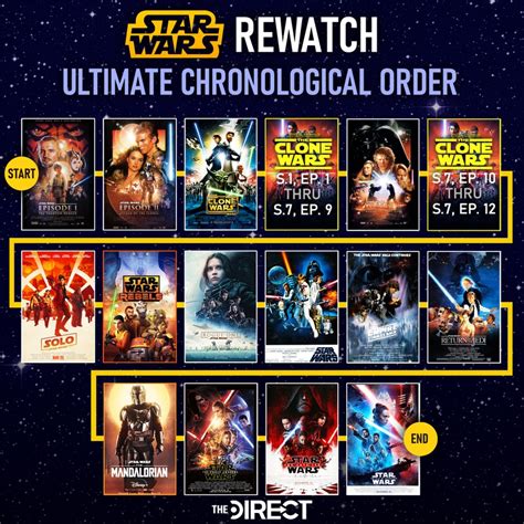 best way to watch clone wars|star wars clone viewing order.